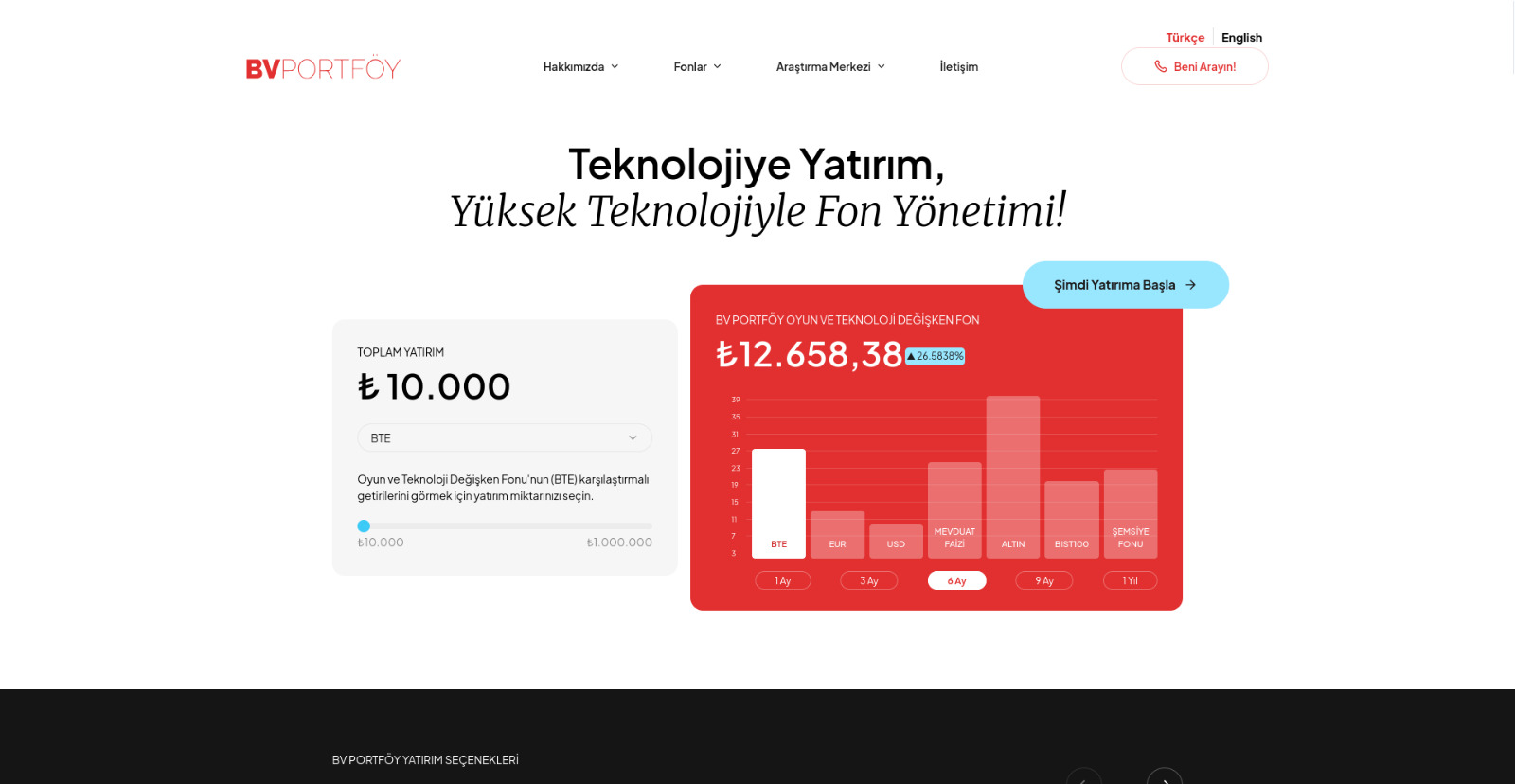 Finansal Danışmanlık